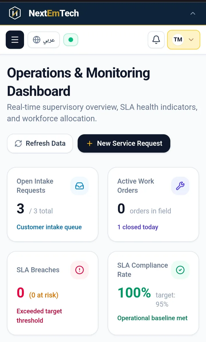 Operations dashboard — SLA health and workload at a glance