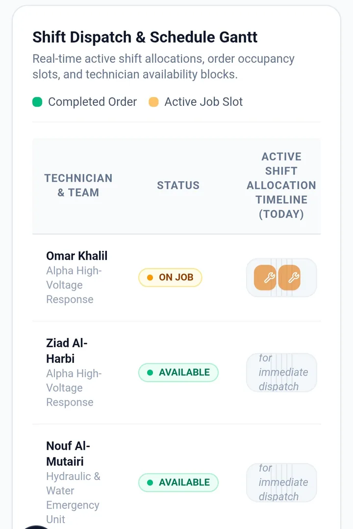 Shift dispatch schedule and technician availability